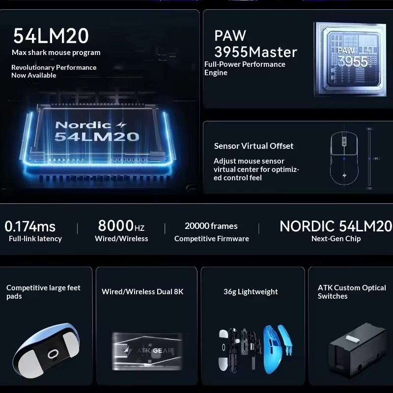 ATK F1 V2/V3 Bezprzewodowa mys – Esports Gaming Mouse recenzja i cena